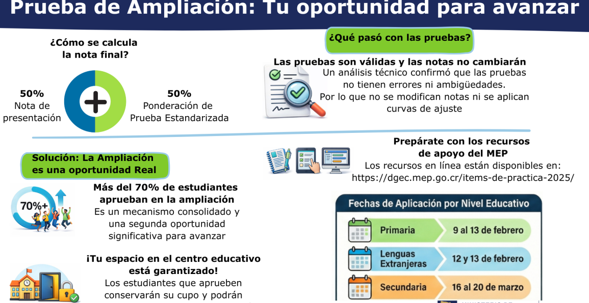 Información sobre ampliación de la Prueba Nacional Estandarizada 2025